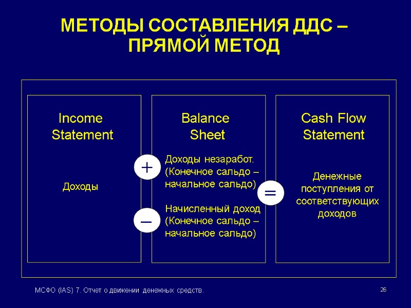 26 МСФО (IAS) 7. Отчет о движении денежных средств. МЕТОДЫ СОСТАВЛЕНИЯ ДДС – ПРЯМОЙ